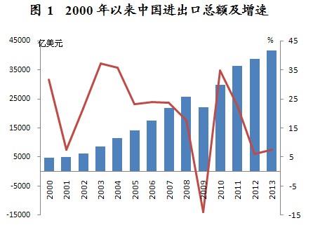 我国gdp增长图_12我国gdp发展情况表(2)