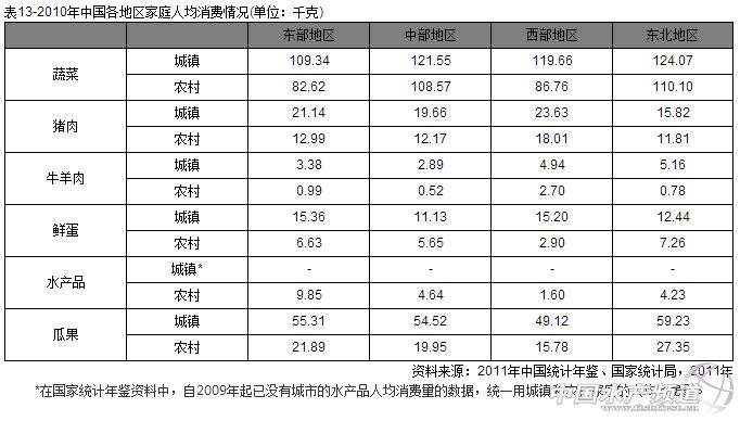 中国人均住宅_中国人均水产品消费量(2)