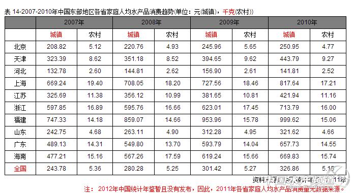 我国人均水资源_英国人均水产品消费量