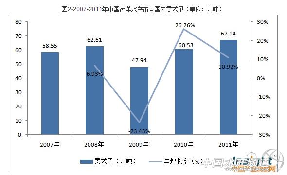 我国人均水资源_英国人均水产品消费量