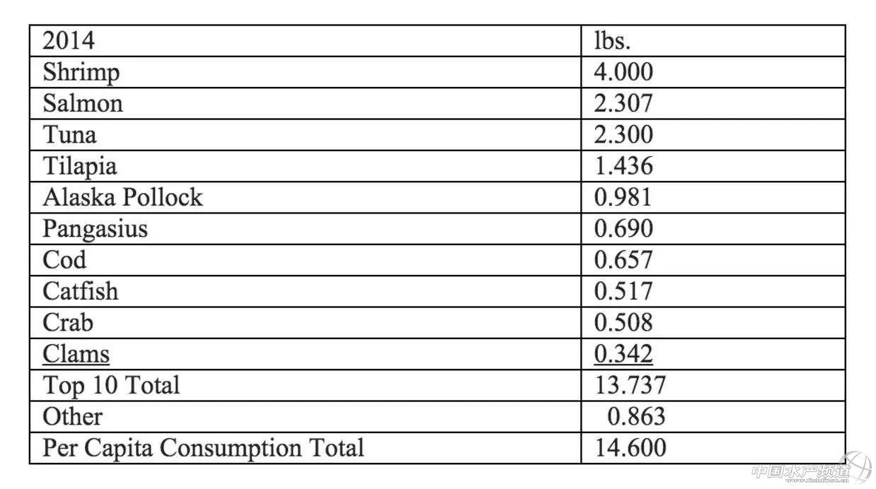 我国人均水资源_英国人均水产品消费量