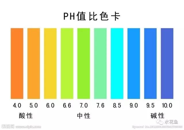 水体ph值的作用和调节措施